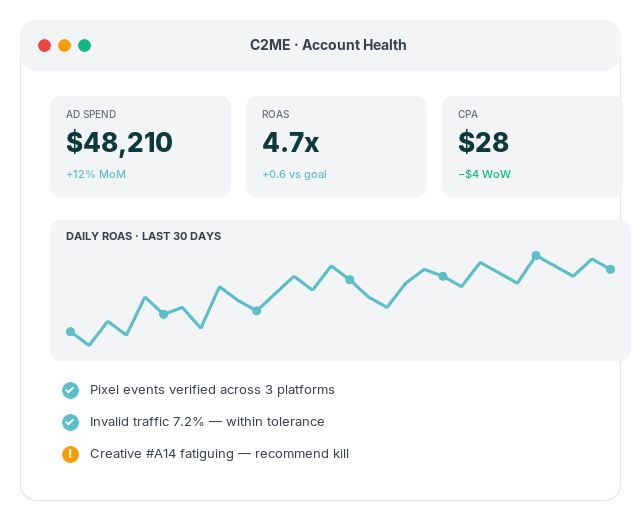 C2ME ad account dashboard preview