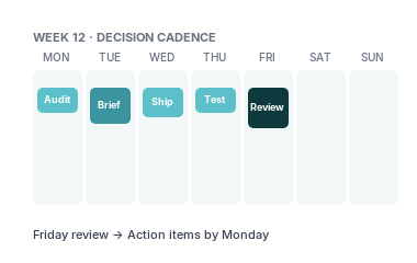 Weekly decision cadence calendar